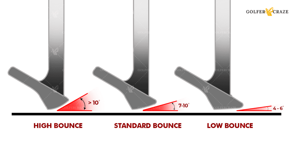 Bounce angle in golf club