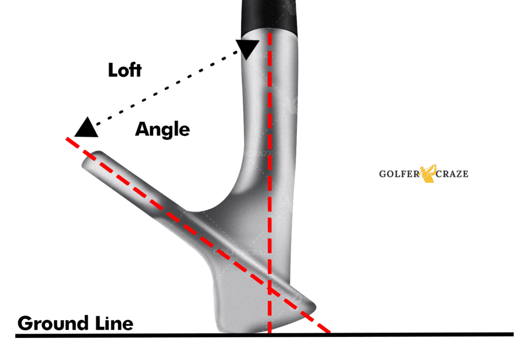 Understanding Different Types Of Golf Wedges: Buyer's Guide