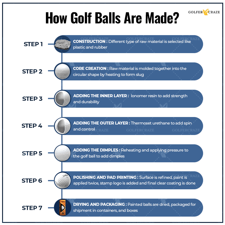 How are golf balls made? (Manufacturing Process)
