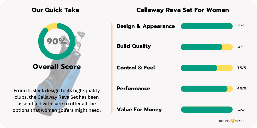 Performance rating chart of the Callaway Reva Set for Women based on the experience review of the product.