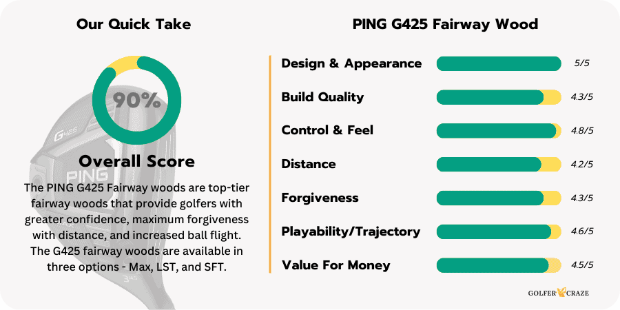 Performance rating chart of the PING G425 Fairway Woods based on the experience review of the product.