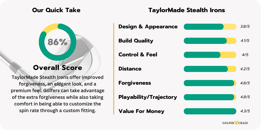 Performance rating chart of the Taylormade Stealth Irons based on the experience review of the product.