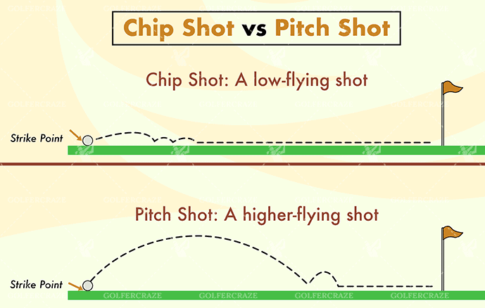Chip shot vs pitch shot