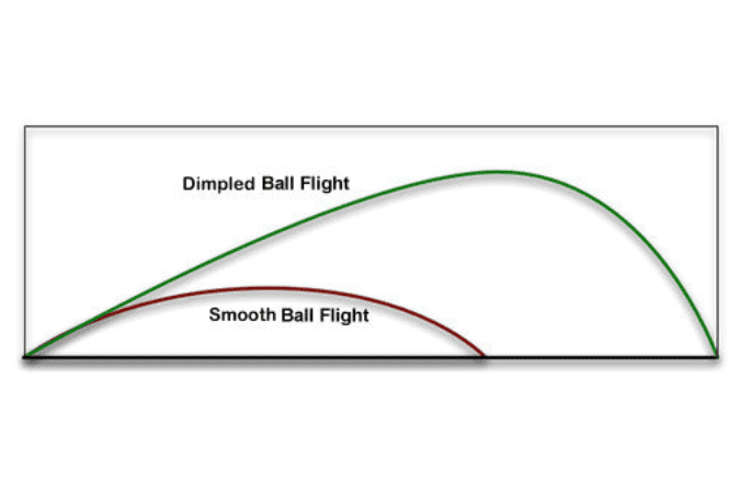 Ball flight trajectory
