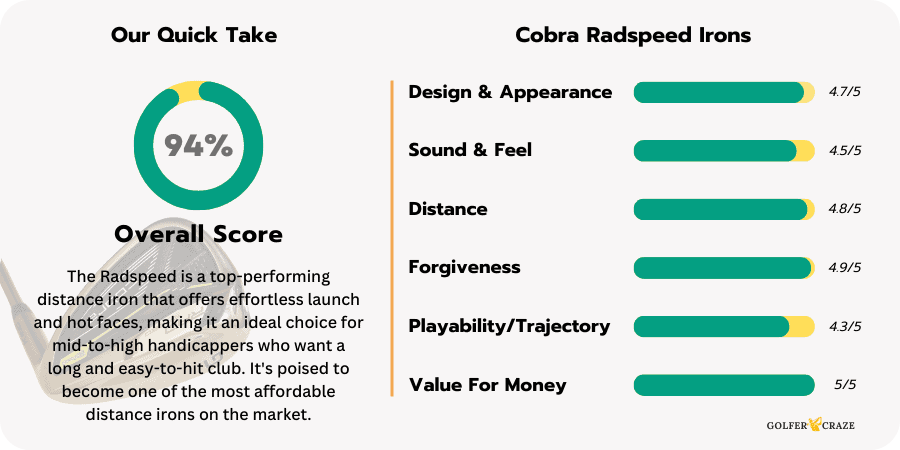 Cobra RADSPEED Irons Rating Chart