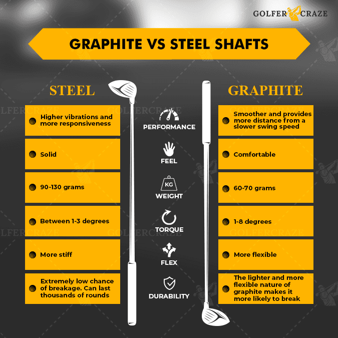 Graphite vs Steel Shaft - Difference Explained