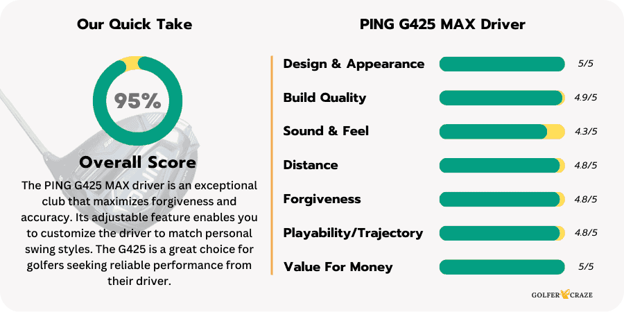 Performance rating chart of the PING G425 MAX driver based on the experience review of the product.