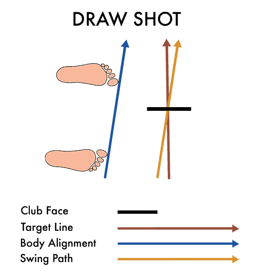 Aim for your draw shot target