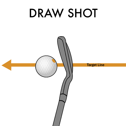 Draw shot swing path