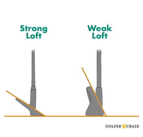 Strong vs weak loft representation