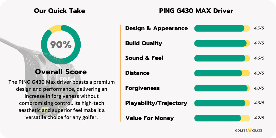 Performance rating chart of the PING G430 Max Driver based on the experience review of the product.