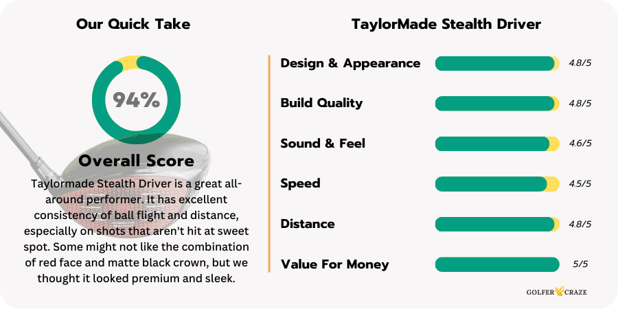 Performance rating chart of the TaylorMade stealth driver based on the experience review of the product.